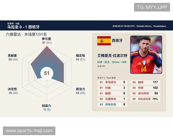 世界杯乌拉圭西班牙核心球员最新动态及其在比赛中的关键作用解析